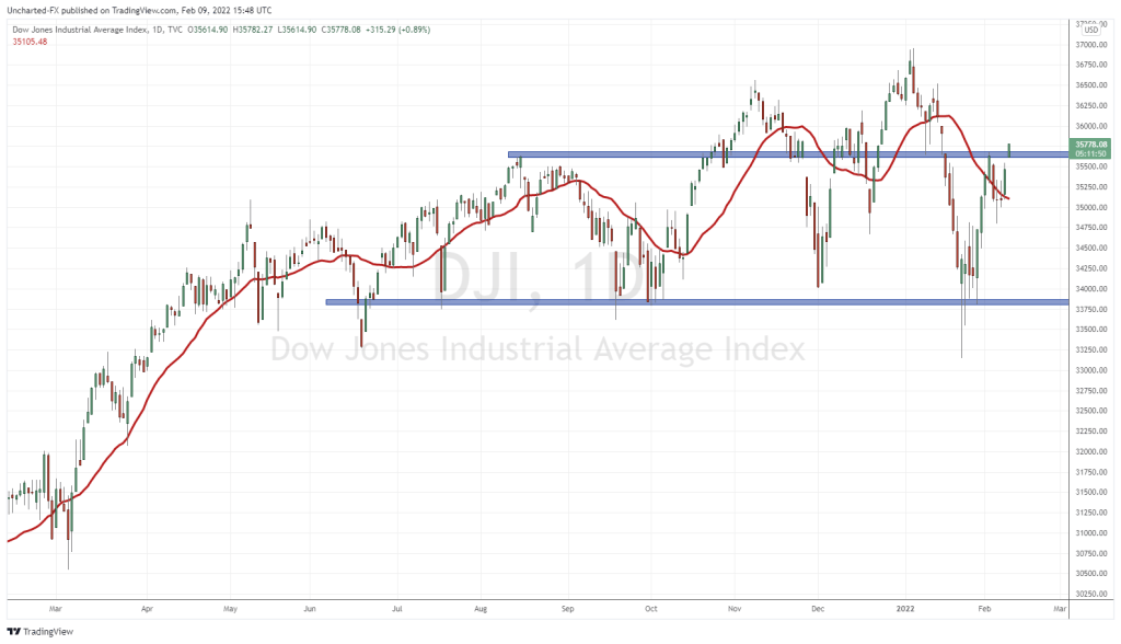 Stock Markets