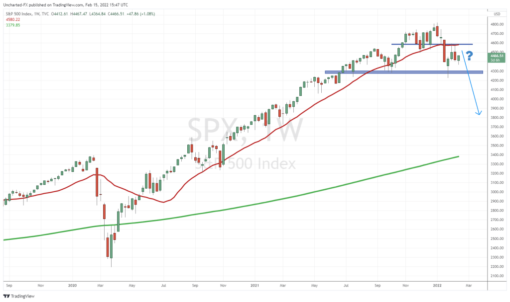 Stock Market Crash