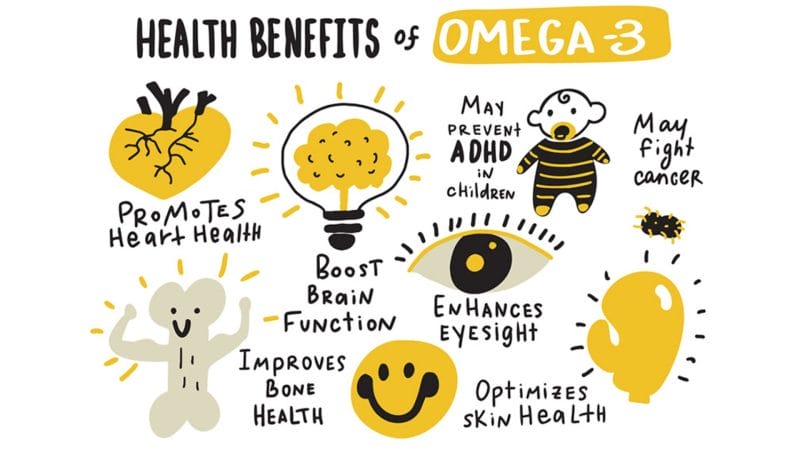 Omega 3 Benefits Graphic