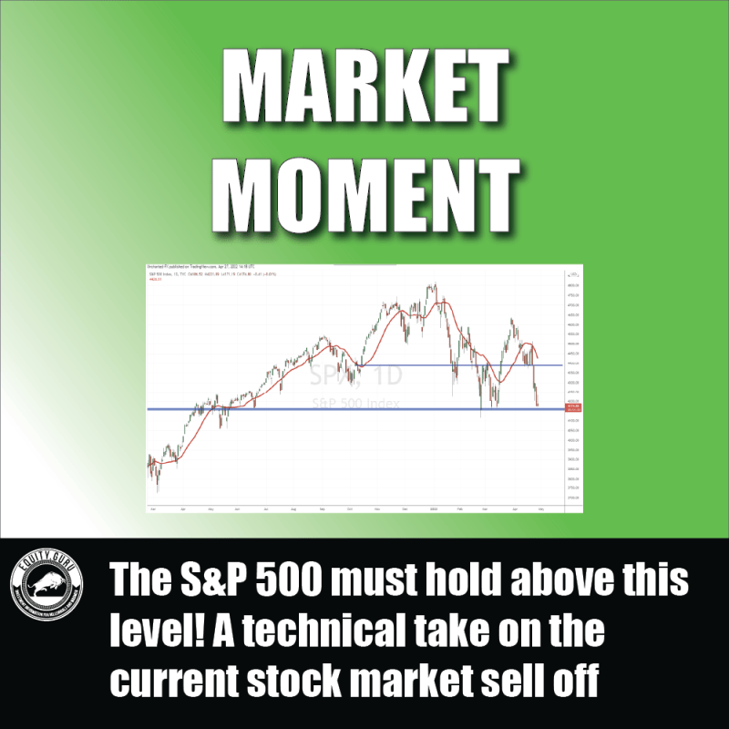 The S&P 500 must hold above this level! A technical take on the current stock market sell off