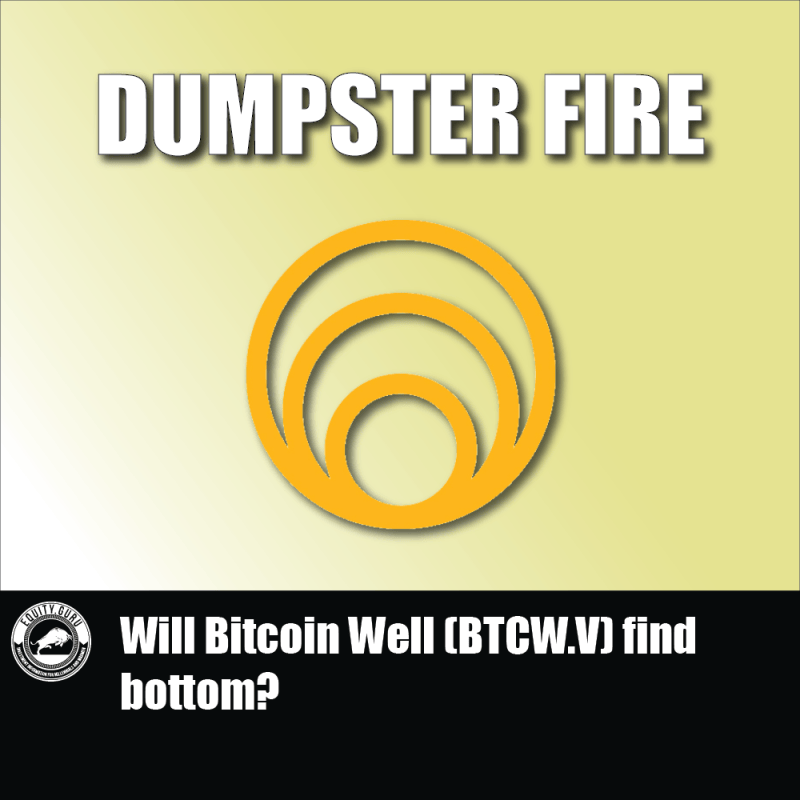 Will Bitcoin Well (BTCW.V) find bottom