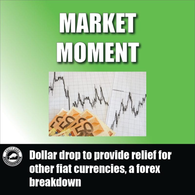Dollar drop to provide relief for other fiat currencies, a forex breakdown