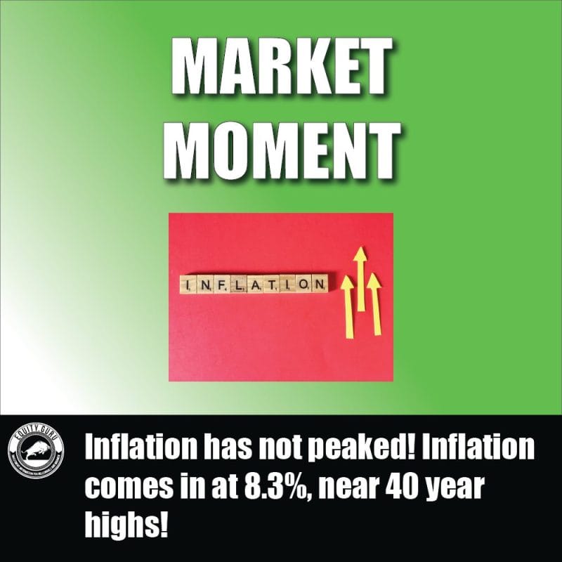 Inflation has not peaked! Inflation comes in at 8.3%, near 40 year highs!
