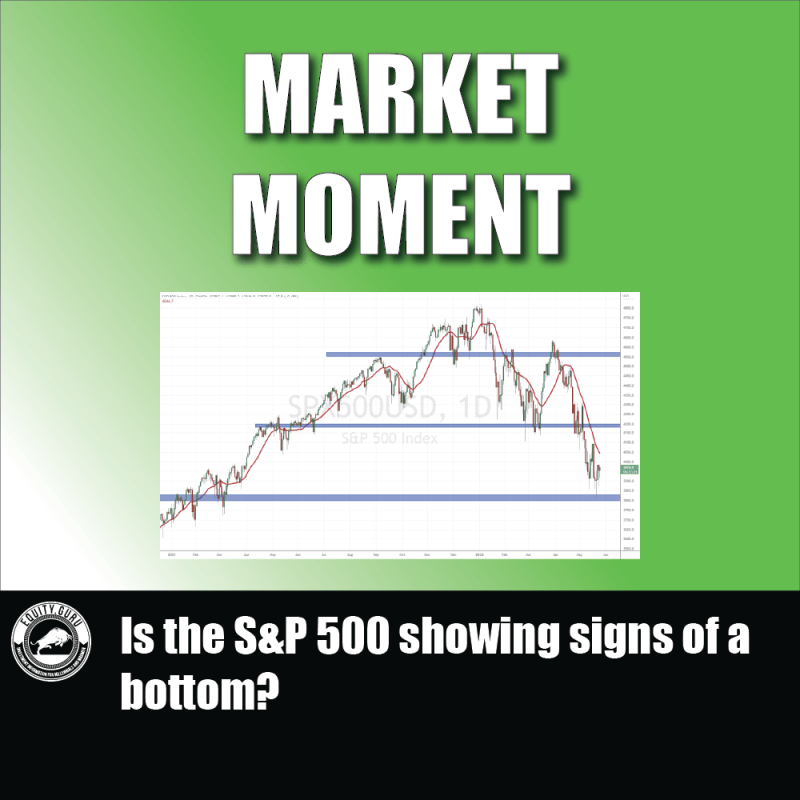 Is the S&P 500 showing signs of a bottom