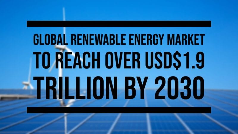 global renewable energy market graphic