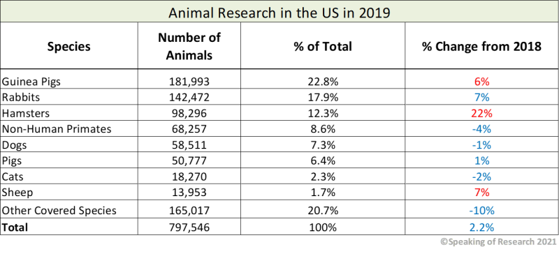 animal testing stat graphic