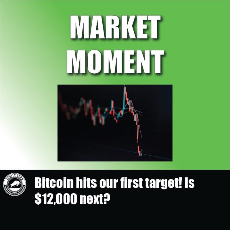 Bitcoin hits our first target! Is $12,000 next