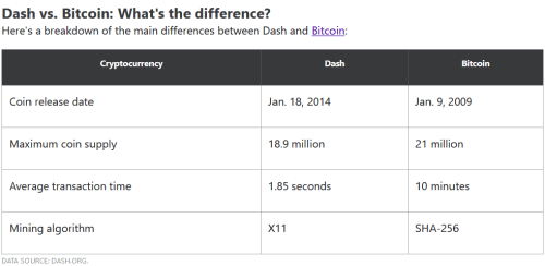 Dash vs bitcoin chart hotforex android server address