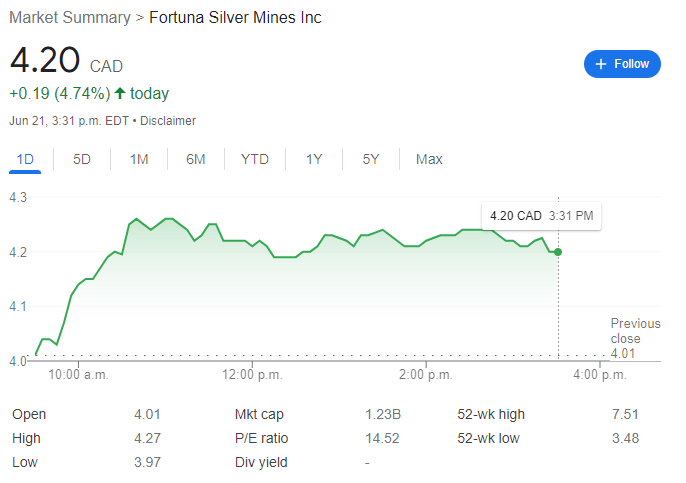 Fortuna Silver Mines Stock Chart
