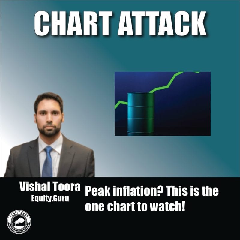 Peak inflation? This is the one chart to watch! - Chart Attack Video