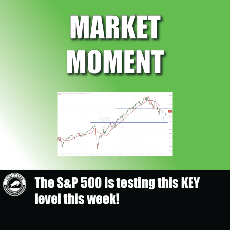 The S&P 500 Is Testing This KEY Level This Week! - Equity.Guru