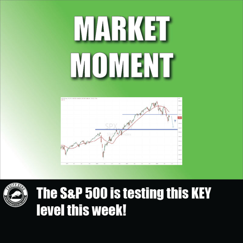 The S&P 500 is testing this KEY level this week!