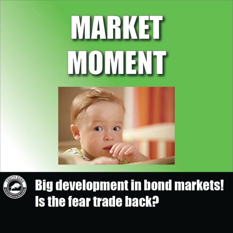 Big development in bond markets! Is the fear trade back?