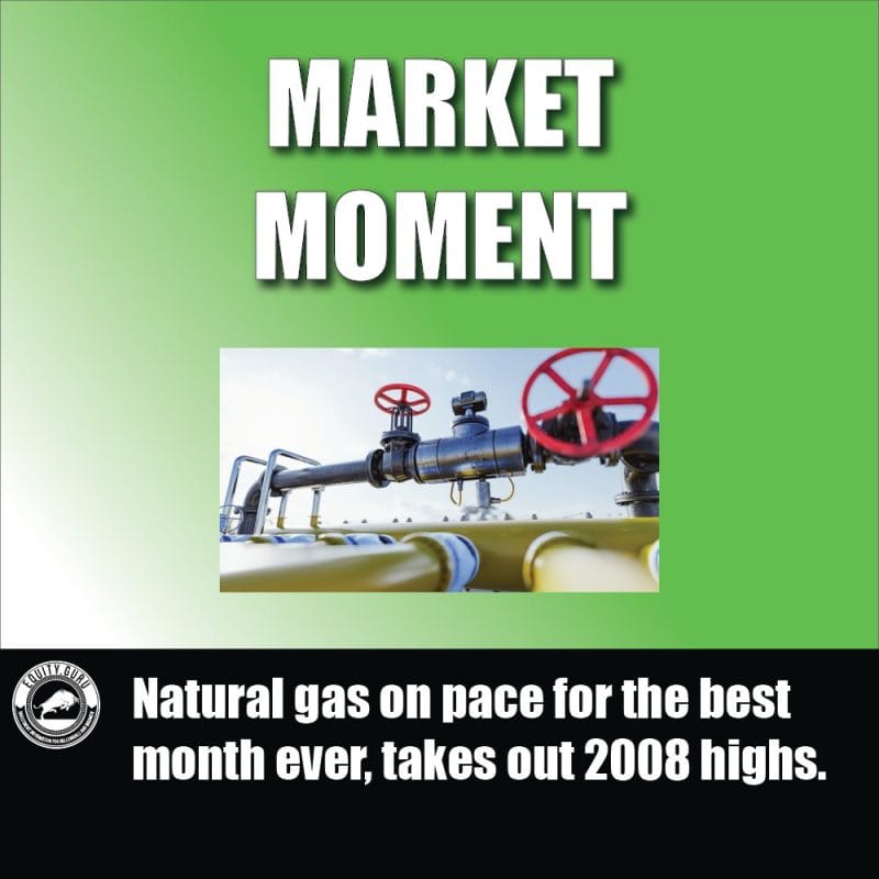 Natural gas on pace for the best month ever, takes out 2008 highs.