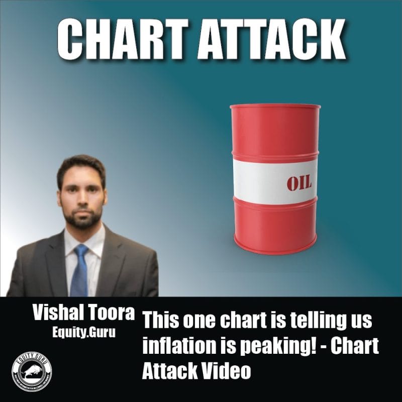 This one chart is telling us inflation is peaking! - Chart Attack Video