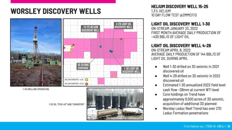Worsley Discovery Wells