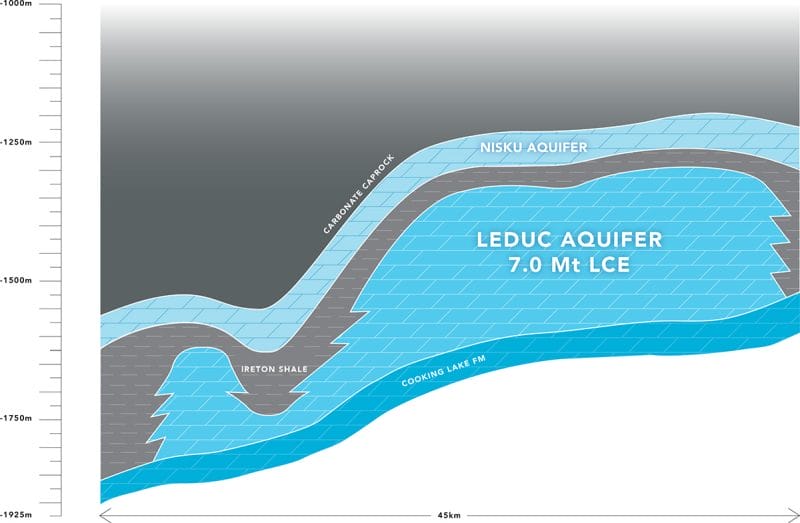Image of Leduc Aquifer