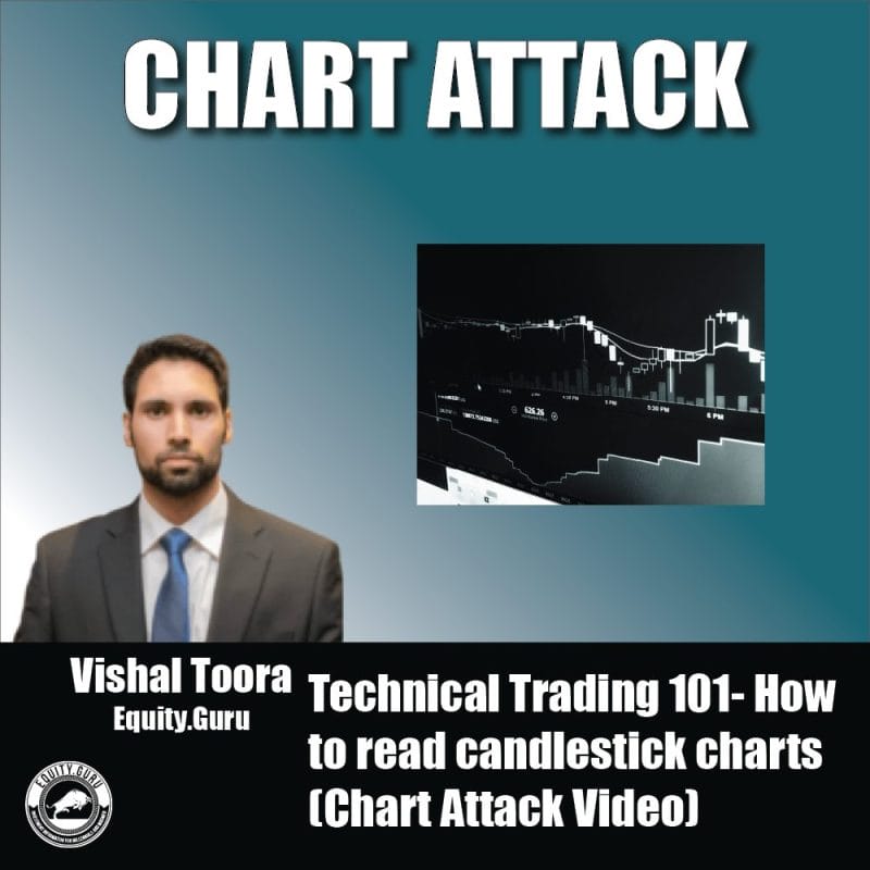 Technical Trading 101- How to read candlestick charts (Chart Attack Video)