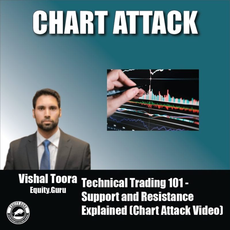 Technical Trading 101 - Support and Resistance Explained (Chart Attack Video)