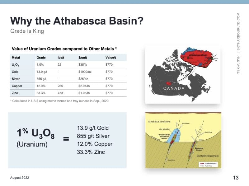 Athabasca Basin uranium prospectivity chart
