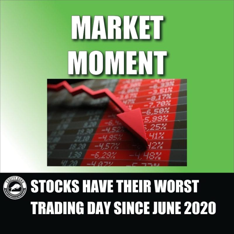Stocks have their worst day since June 2020