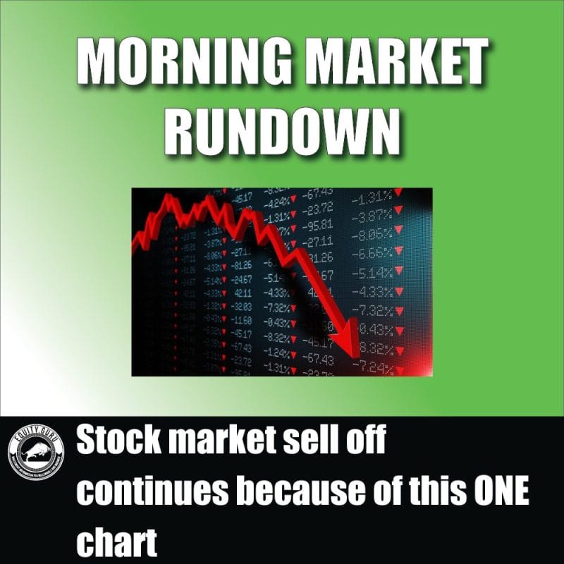 Stock market sell off continues because of this ONE chart