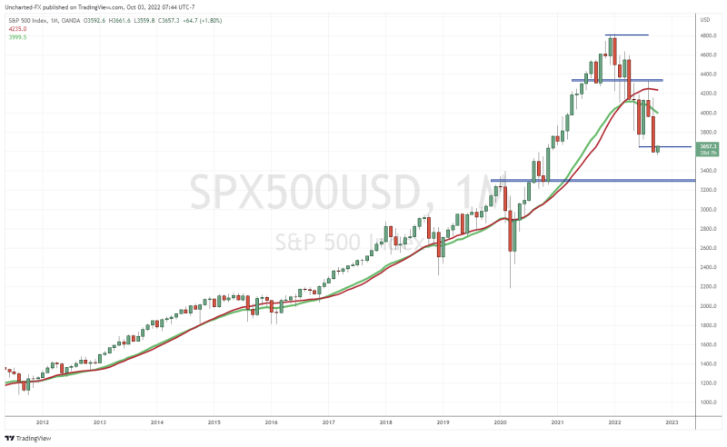 TradingView Chart