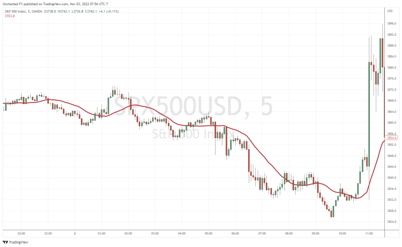 TradingView Chart