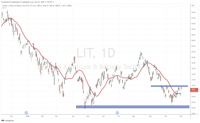 TradingView Chart