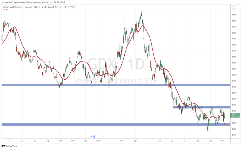 TradingView Chart