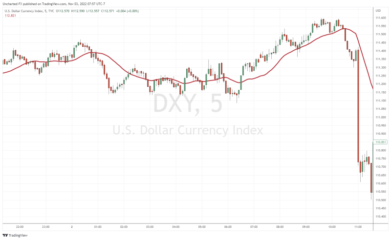 TradingView Chart