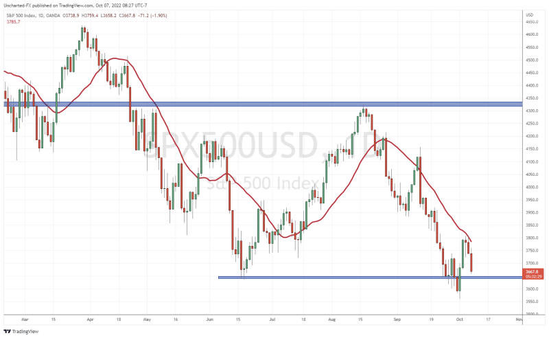 TradingView Chart