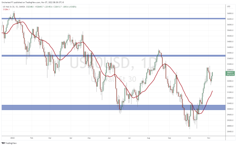 TradingView Chart