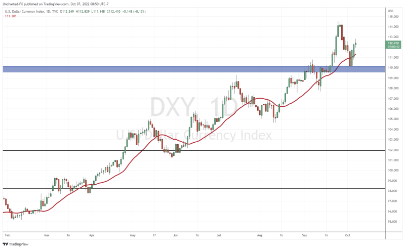 TradingView Chart