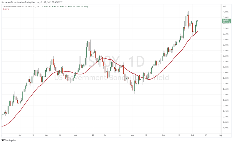 TradingView Chart