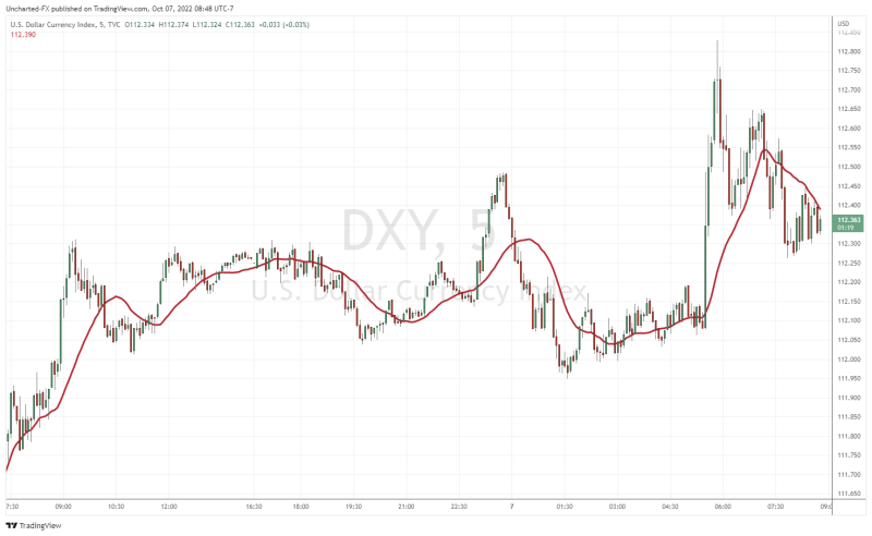 TradingView Chart