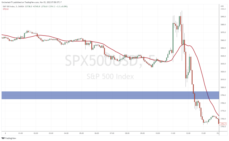 TradingView Chart