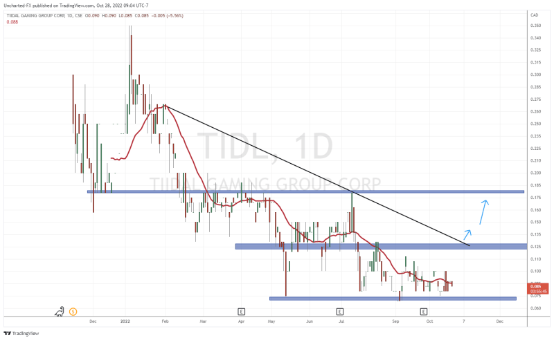 TradingView Chart