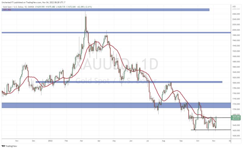 TradingView Chart