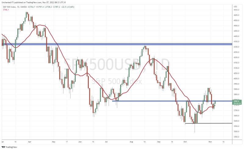 TradingView Chart