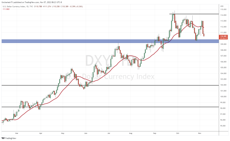 TradingView Chart