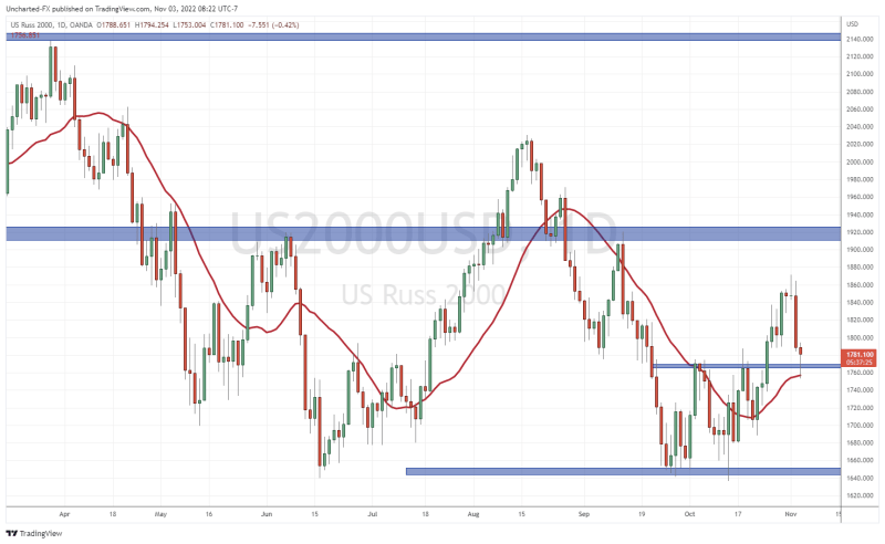 TradingView Chart