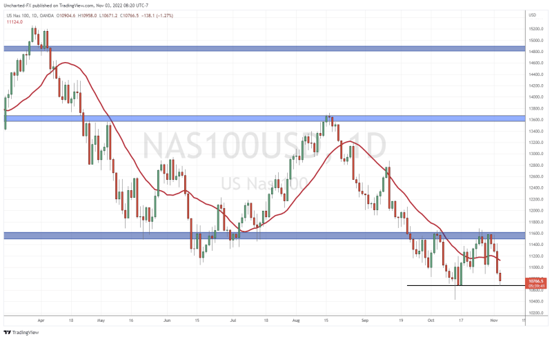 TradingView Chart