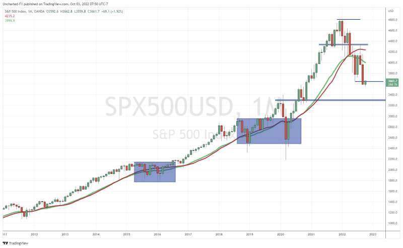 TradingView Chart