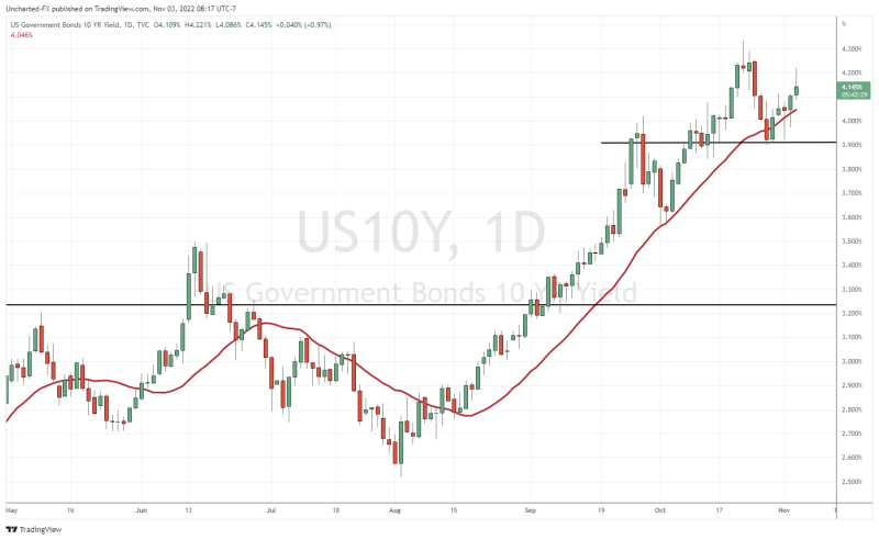 TradingView Chart