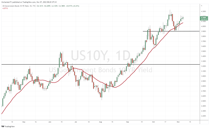 TradingView Chart