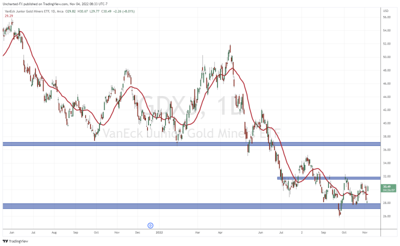 TradingView Chart