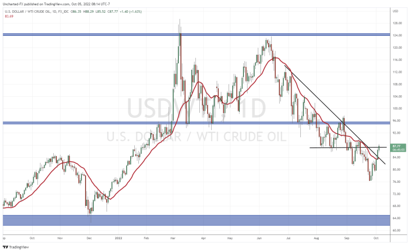 TradingView Chart