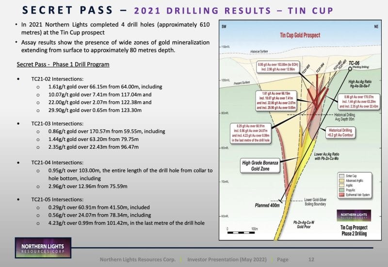 Secret Pass drilling results infographic