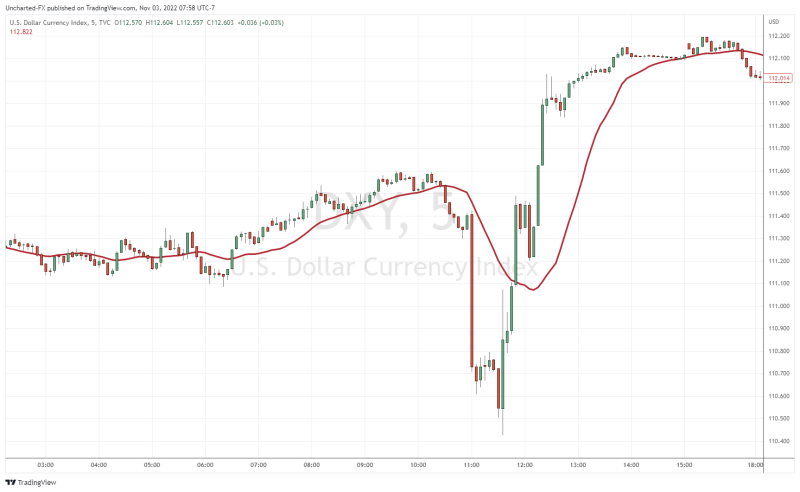 TradingView Chart